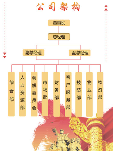 湘潭世平保安服務(wù)有限公司,湘潭保安服務(wù),技防服務(wù),特保服務(wù)哪里好